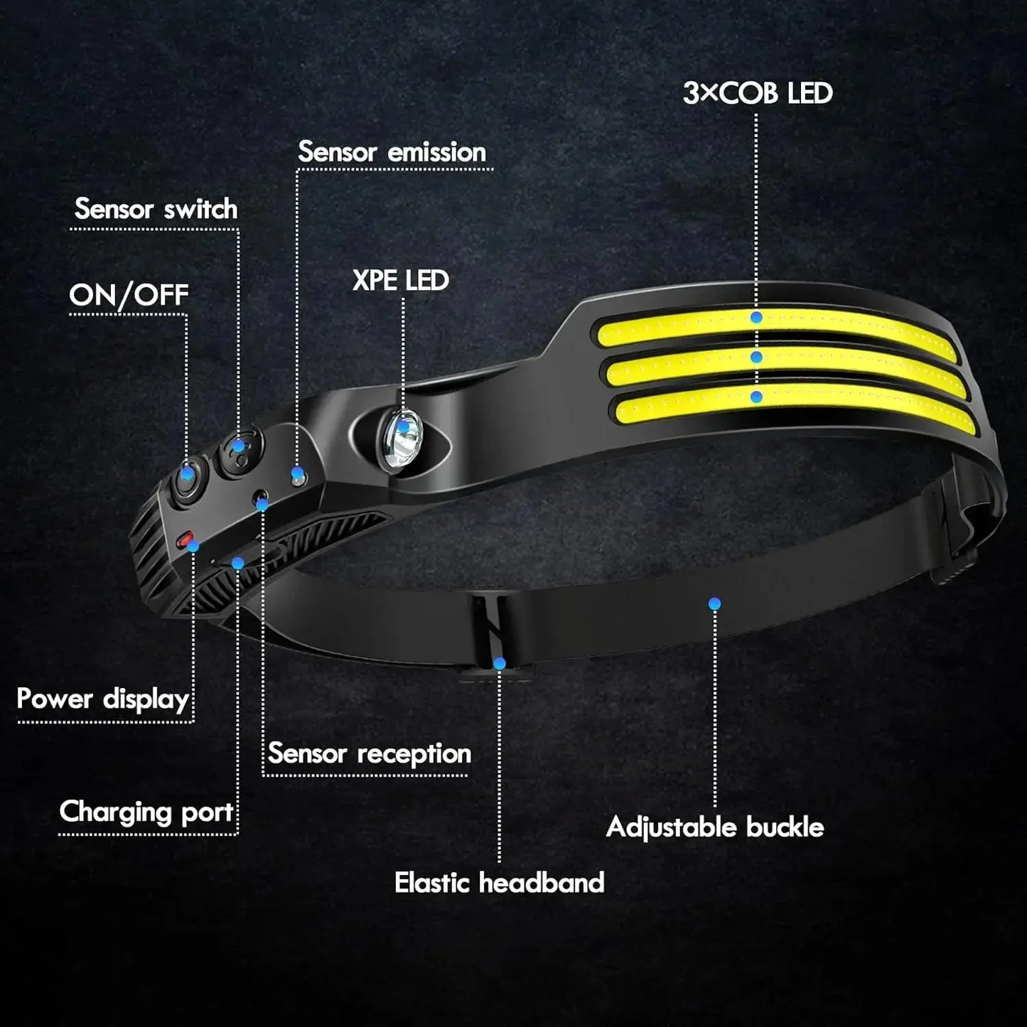 COB LED Lâmpada Cabeça de Indução, Bateria Embutida, USB Recarregável, Lanterna, Ao Ar Livre, Acampamento, Pesca, Farol Sensor