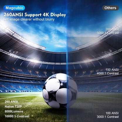 Projetor Magcúbico Android 11 4K 1280*720P HY300 Pro + Wifi Duplo 260ANSI 180 ° Projetor portátil externo flexível para cinema BT5.0